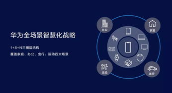 不做行業破壞者，勇當行業升級者 華為智慧屏戰略引領科技新篇章
