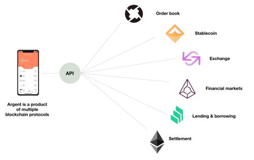 區塊鏈與互聯網 技術創新與范式變革的深層解析