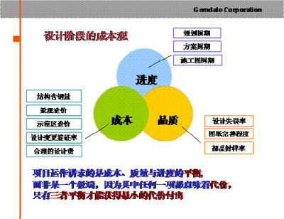 精準把控，源頭降本 規劃設計階段成本控制的有效路徑
