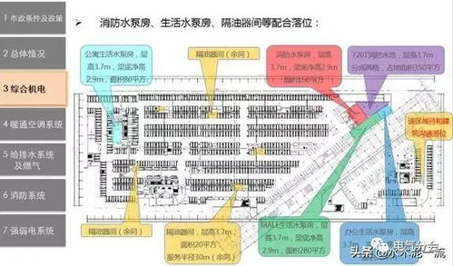 建筑工程機電前置規劃與設計管控的重要性探究