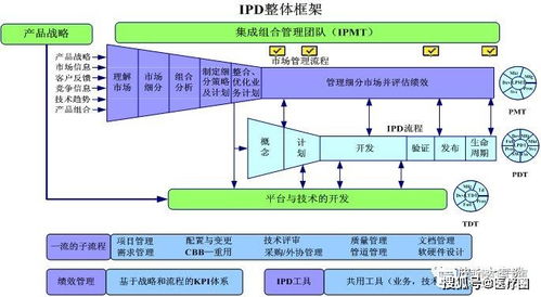 田新智 體系建設與產品競爭力之醫用加速器產品的規劃 管理與研發