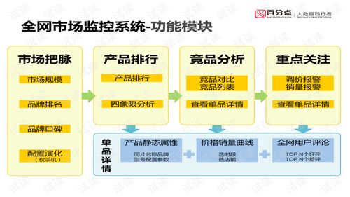 企業大數據應用業務規劃設計 從數據到價值的系統化路徑