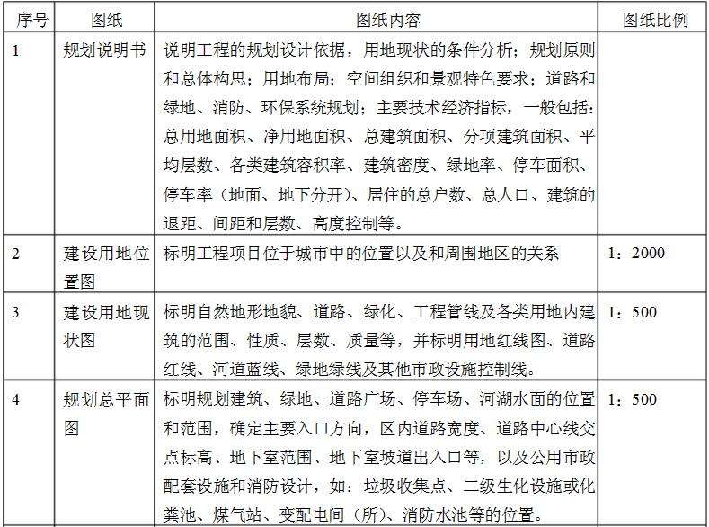 廣元市《城市規劃技術管理規定》（07年）（討論稿）的核心原則與其實施挑戰